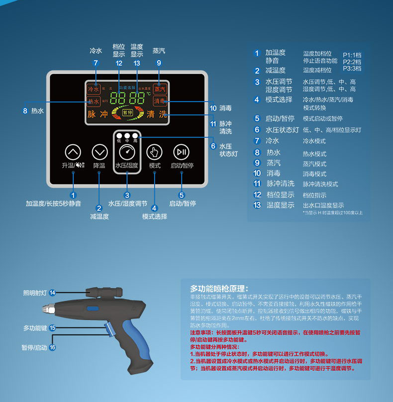 快通牌KT-925中央空調(diào)風(fēng)機盤管清洗機(9)