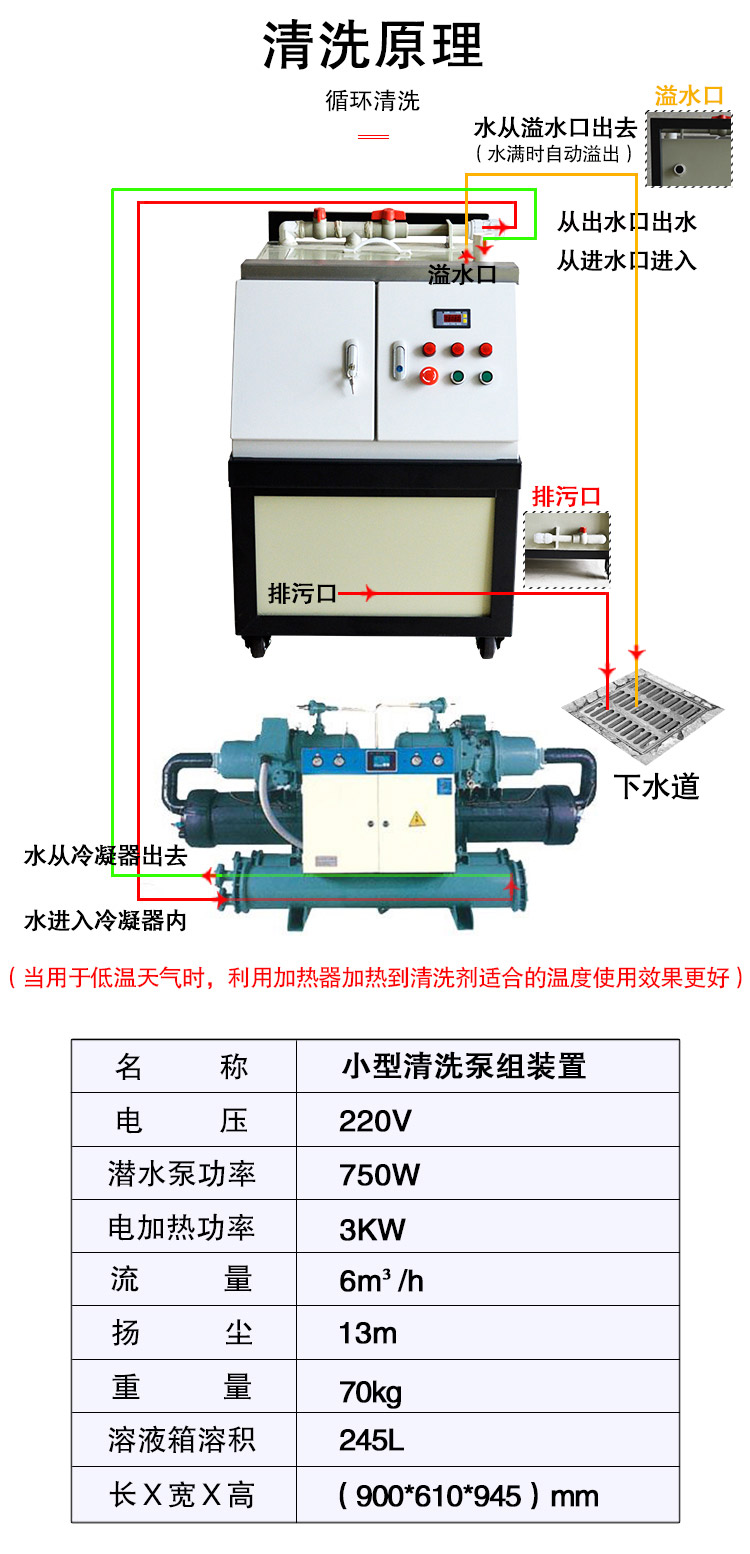快通牌KT-HX245化學循環(huán)泵站(6)